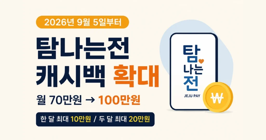 탐나는전 캐시백 확대 9월 5일부터 월 100만원 한도 두 달 최대 20만원 안내